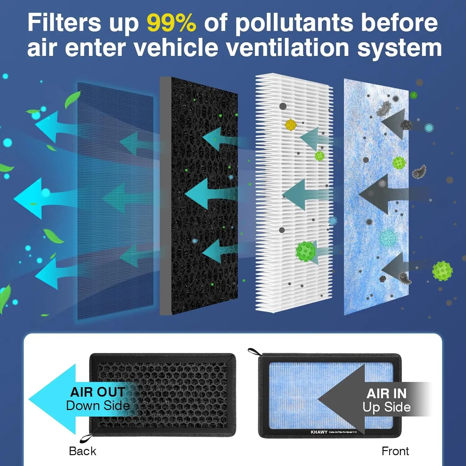 Air Filter For Tesla Model 3 Model Y 2017-2026 HEPA  Activated Carbon Tesla Cabin Air Filter Replacement Accessories 2Pack