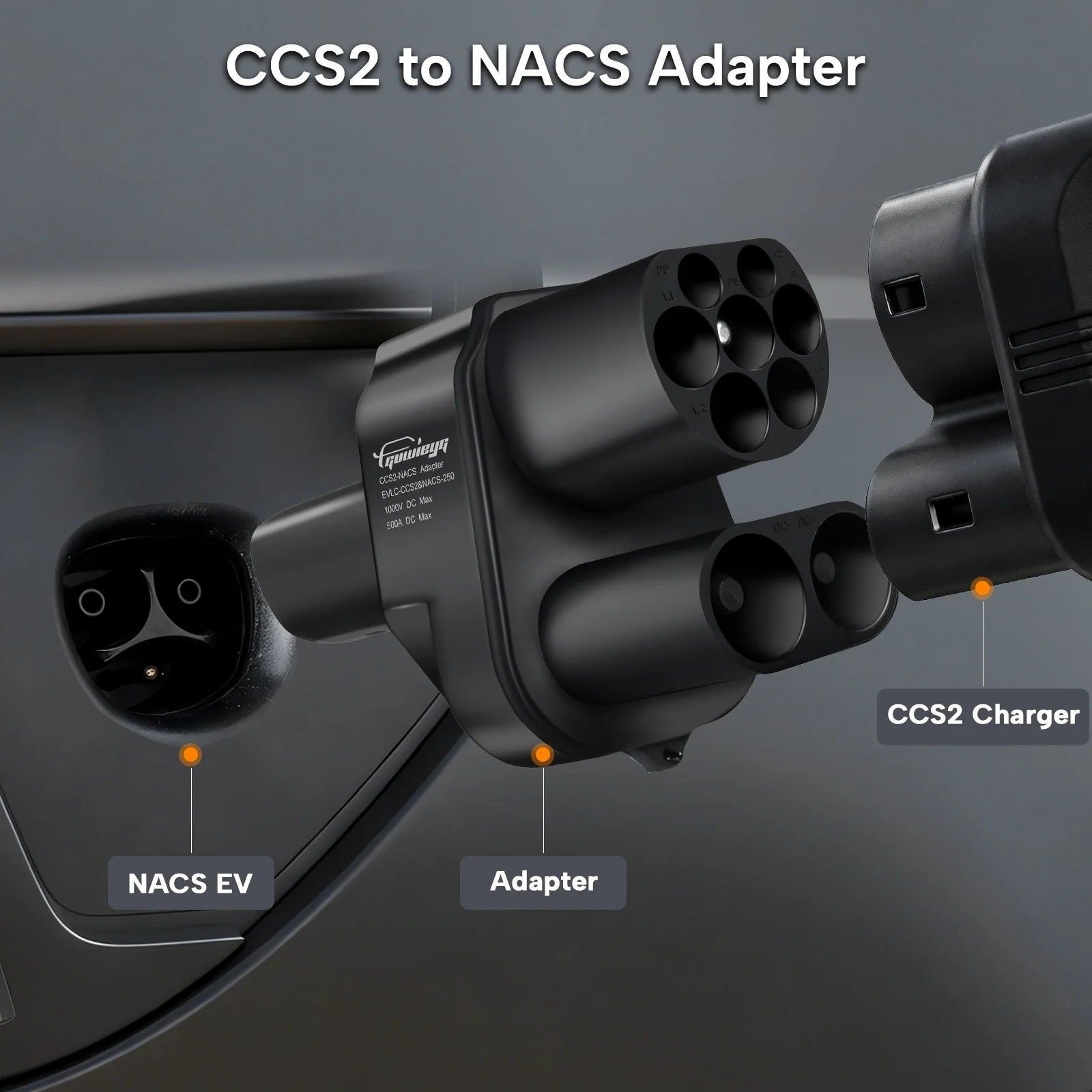 GUWIEYG CCS2 To Tesla EV Charger Adapter 500A CCS2 Combo Tesla Convertor for Car Charger CCS2 Compatible Tesla Model 3