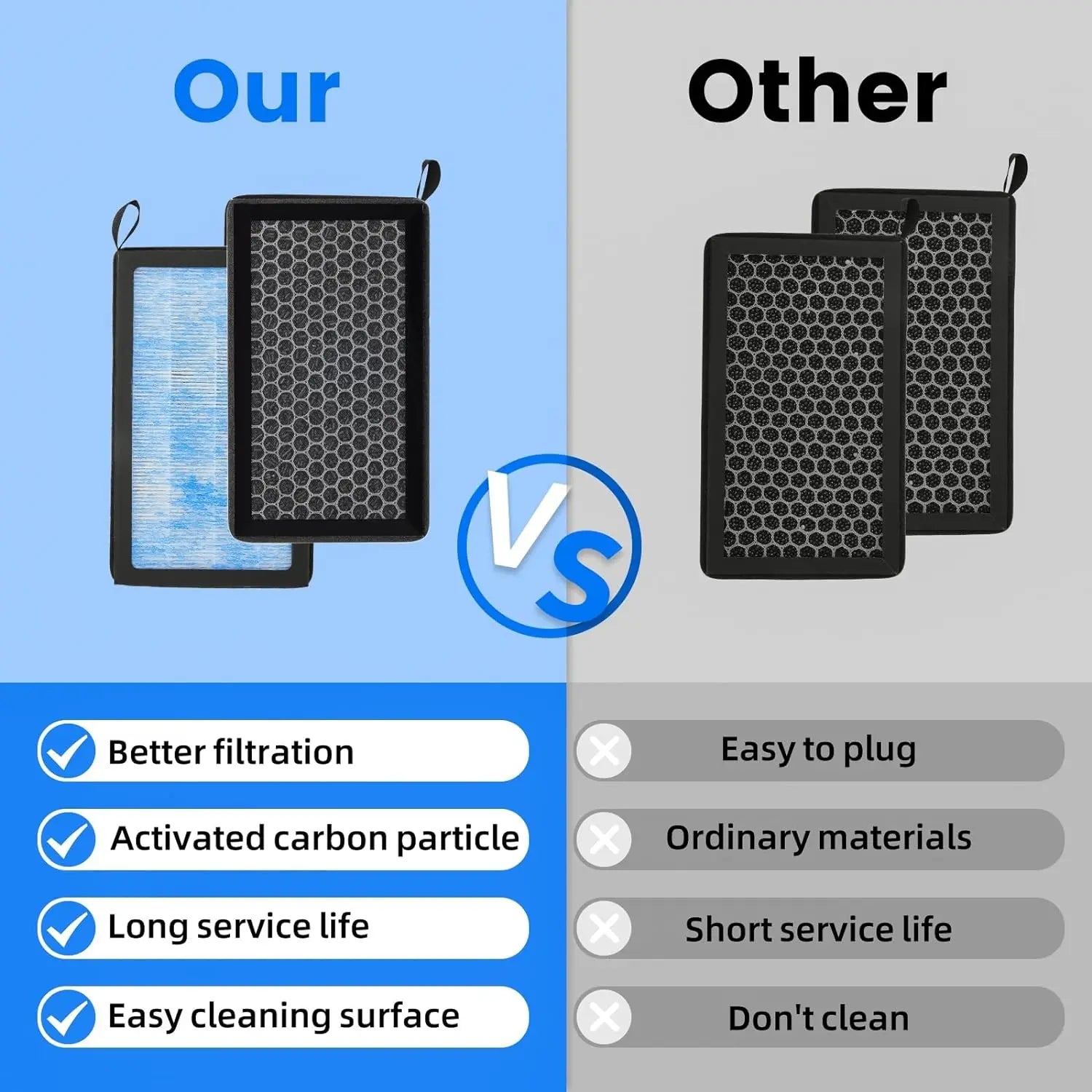 Air Filter For Tesla Model 3 Model Y 2017-2026 HEPA  Activated Carbon Tesla Cabin Air Filter Replacement Accessories 2Pack